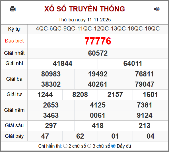 phân tích Xổ số Miền Bắc truyền thống - cập nhật mới nhất