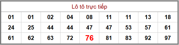 phân tích cầu XSMB - thống kê đầu đuôi lô tô chuẩn xác