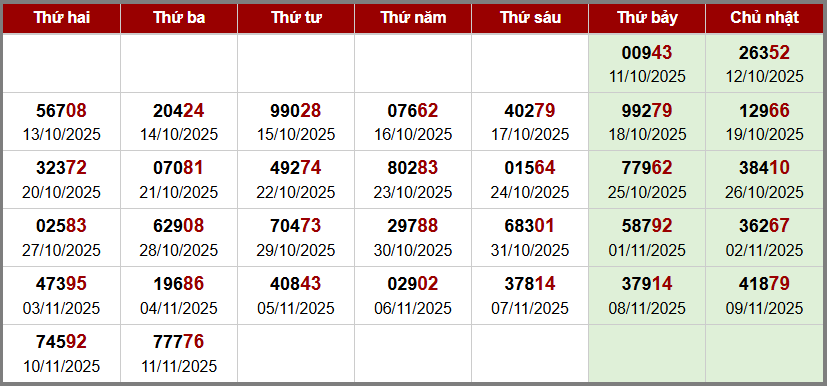 phân tích Soi cầu XSMB - thống kê giải đặc biệt theo tuần