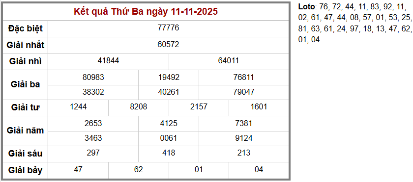 phân tích Kết quả Xổ số Miền Bắc hàng ngày - bảng soi cầu XSMB cập nhật liên tục