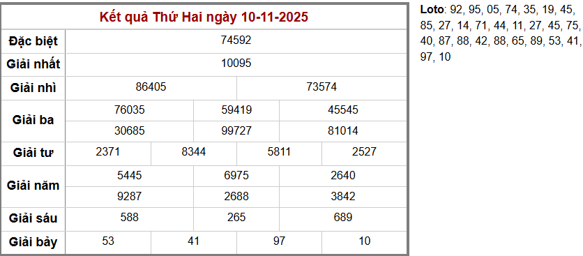 phân tích Kết quả Xổ số Miền Bắc hàng ngày - bảng soi cầu XSMB cập nhật liên tục