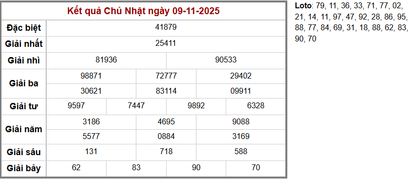phân tích Kết quả Xổ số Miền Bắc hàng ngày - bảng soi cầu XSMB cập nhật liên tục