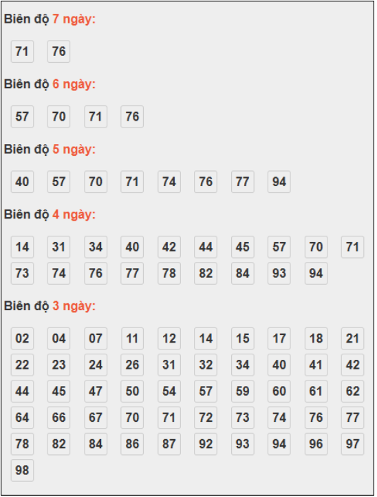Phân tích lô tô chạy 3 ngày đến thứ 2 - thống kê Soi cầu Xổ số Miền Bắc