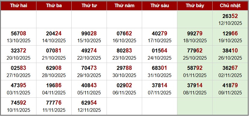 phân tích Soi cầu XSMB - thống kê giải đặc biệt theo tuần