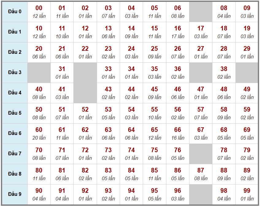 Cầu giải đặc biệt Truyền Thống, 2 ngày trước 12-11-2025