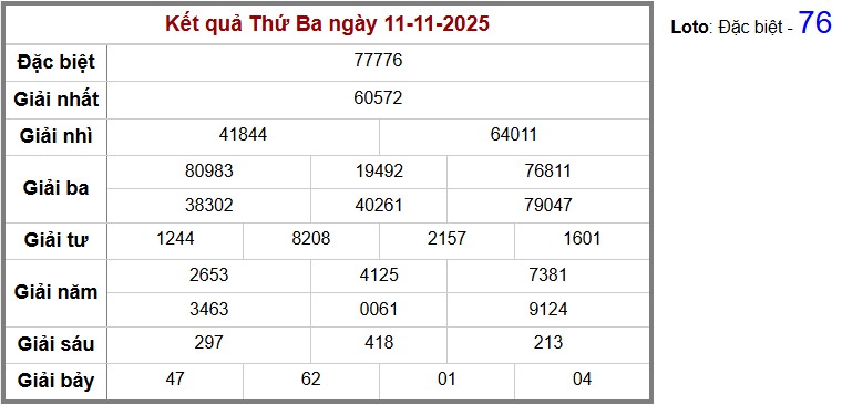 phân tích Kết quả Xổ số Miền Bắc hàng ngày - bảng soi cầu XSMB cập nhật liên tục