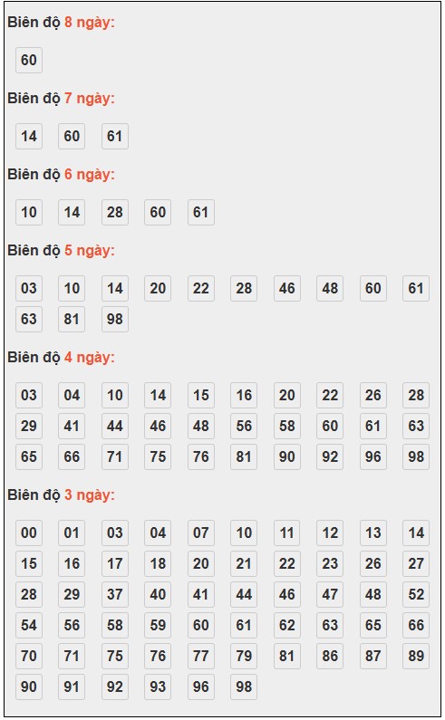 Phân tích lô tô chạy 3 ngày đến thứ 2 - thống kê Soi cầu Xổ số Miền Bắc