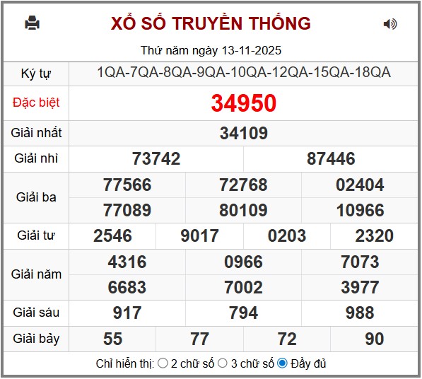 phân tích Xổ số Miền Bắc truyền thống - cập nhật mới nhất