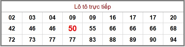 phân tích cầu XSMB - thống kê đầu đuôi lô tô chuẩn xác