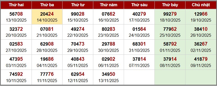 phân tích Soi cầu XSMB - thống kê giải đặc biệt theo tuần