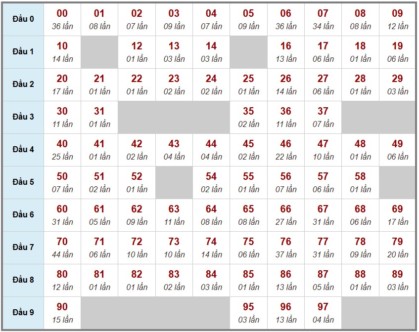 Cầu giải đặc biệt Truyền Thống, 2 ngày trước 12-11-2025