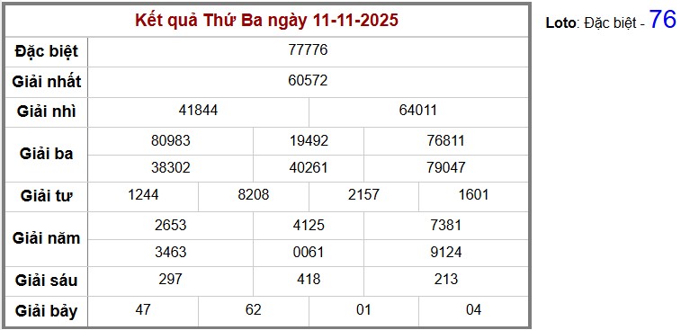 phân tích Kết quả Xổ số Miền Bắc hàng ngày - bảng soi cầu XSMB cập nhật liên tục