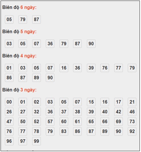 Phân tích lô tô chạy 3 ngày đến thứ 2 - thống kê Soi cầu Xổ số Miền Bắc