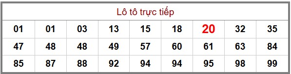 phân tích cầu XSMB - thống kê đầu đuôi lô tô chuẩn xác