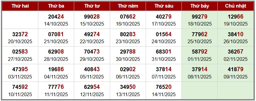 phân tích Soi cầu XSMB - thống kê giải đặc biệt theo tuần