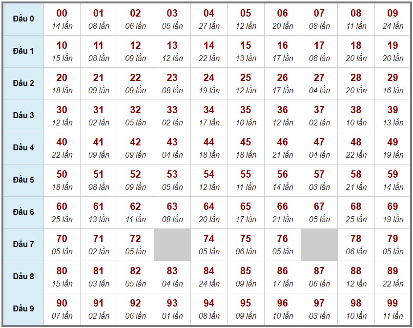 Cầu giải đặc biệt Truyền Thống, 2 ngày trước 14-11-2025