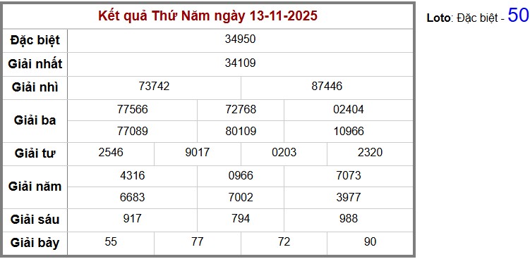 phân tích Kết quả Xổ số Miền Bắc hàng ngày - bảng soi cầu XSMB cập nhật liên tục