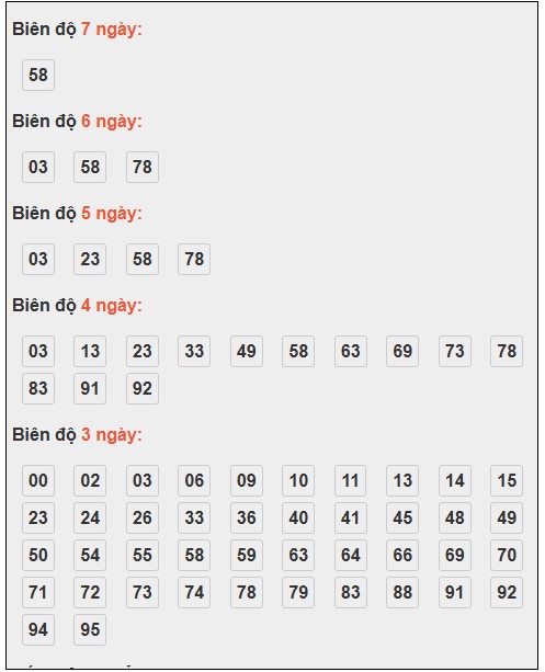 Phân tích lô tô chạy 3 ngày đến thứ 2 - thống kê Soi cầu Xổ số Miền Bắc