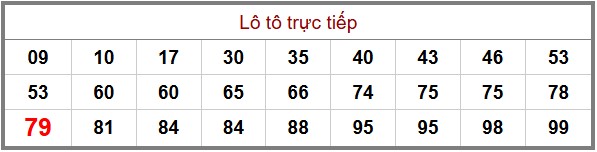 phân tích cầu XSMB - thống kê đầu đuôi lô tô chuẩn xác