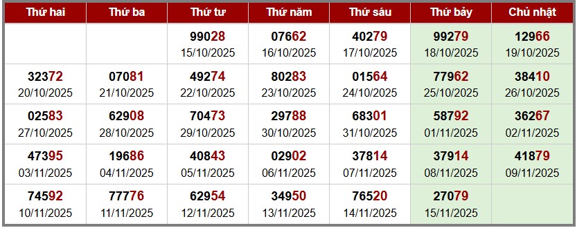 phân tích Soi cầu XSMB - thống kê giải đặc biệt theo tuần
