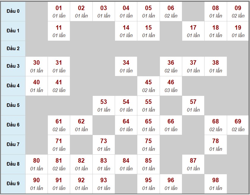 Cầu lô tô truyền thống , 3ngày trước 15-11-2025