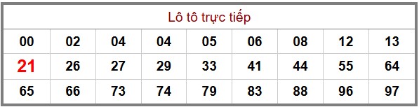 phân tích cầu XSMB - thống kê đầu đuôi lô tô chuẩn xác
