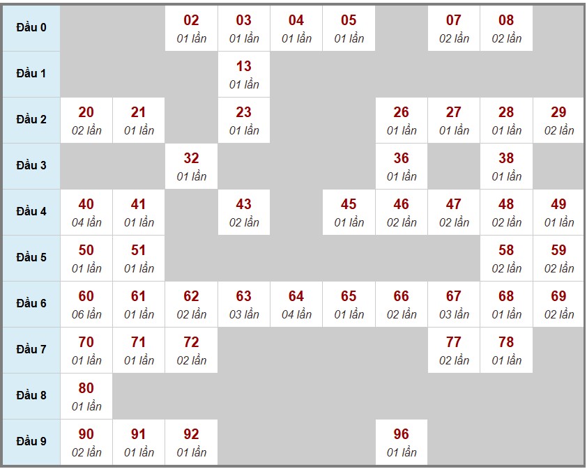 Cầu lô tô truyền thống , 3ngày trước 16-11-2025
