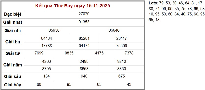 Thống kê kết quả cụ thể hàng ngày