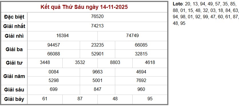 Thống kê kết quả cụ thể hàng ngày