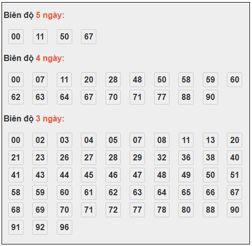 Phân tích lô tô chạy 3 ngày đến thứ 2 - thống kê Soi cầu Xổ số Miền Bắc