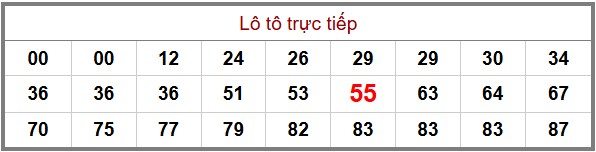 phân tích cầu XSMB - thống kê đầu đuôi lô tô chuẩn xác