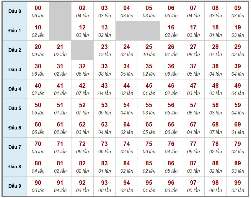 Cầu lô tô truyền thống , 3ngày trước 17-11-2025