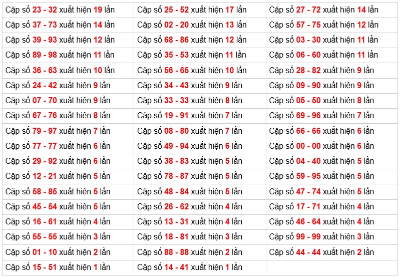Tổng số cầu xuất theo cặp