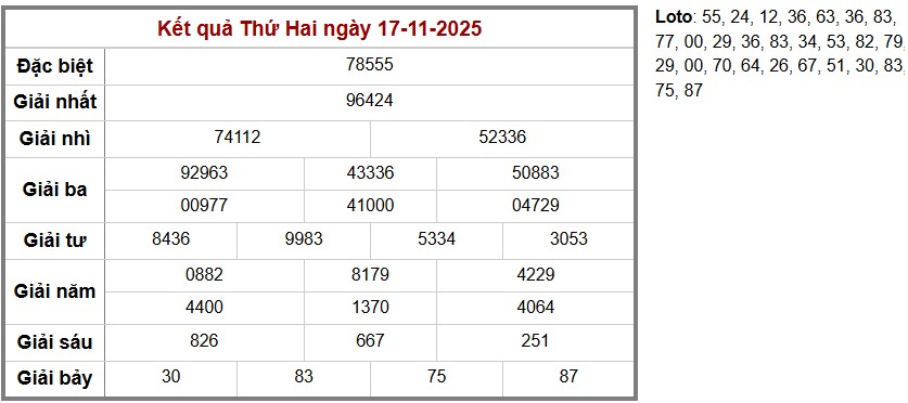 Thống kê kết quả cụ thể hàng ngày