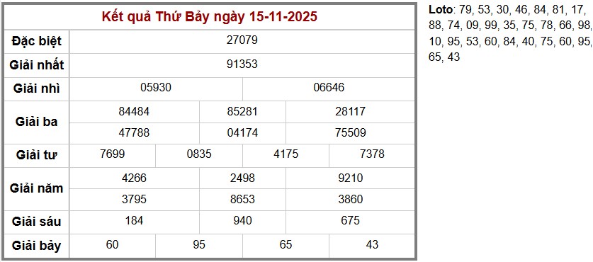 Thống kê kết quả cụ thể hàng ngày