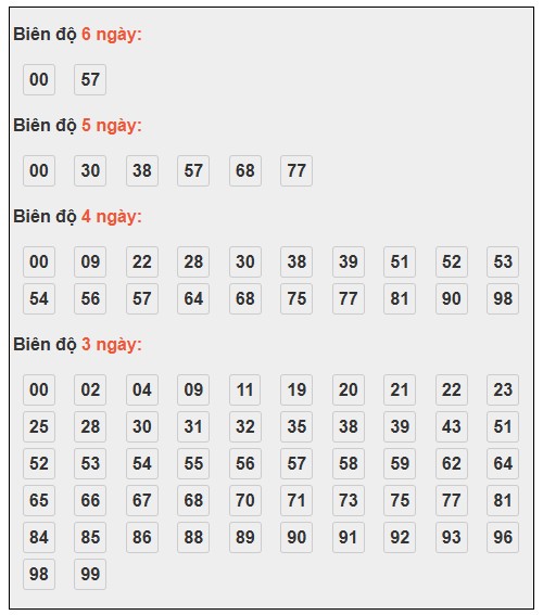 Phân tích Vị trí loto XSMB 17/11/2025