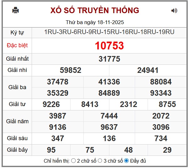 phân tích Xổ số Miền Bắc truyền thống - cập nhật mới nhất