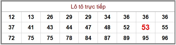 phân tích cầu XSMB - thống kê đầu đuôi lô tô chuẩn xác