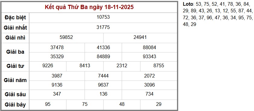 Thống kê kết quả cụ thể hàng ngày 