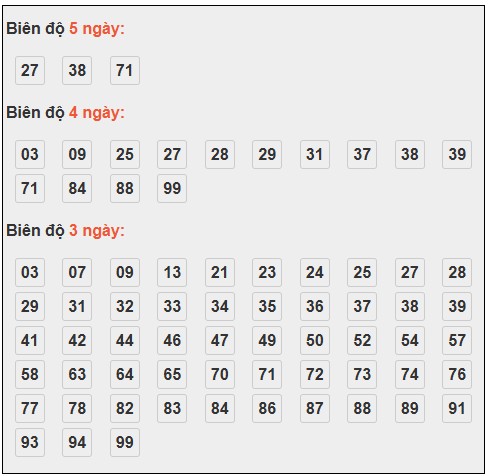 Phân tích Vị trí loto XSMB
