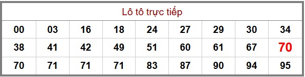 Phân Tích-Soi cầu -Dự Đoán xổ số miền Bắc 20/11/2025