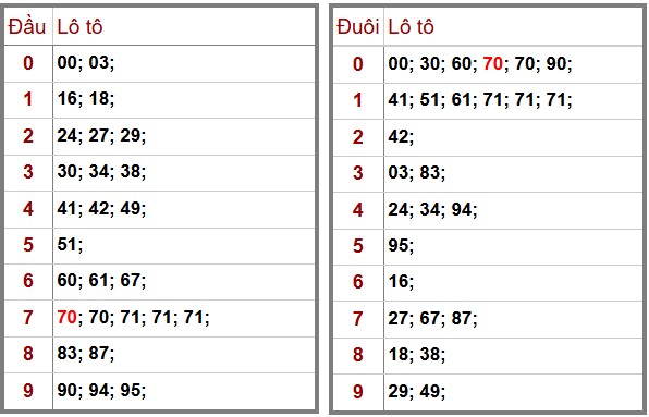 Phân Tích-Soi cầu -Dự Đoán xổ số miền Bắc 20/11/2025