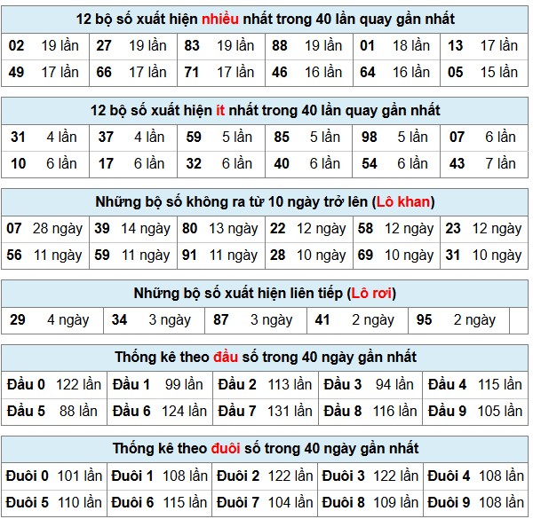 Phân Tích-Soi cầu -Dự Đoán xổ số miền Bắc 20/11/2025