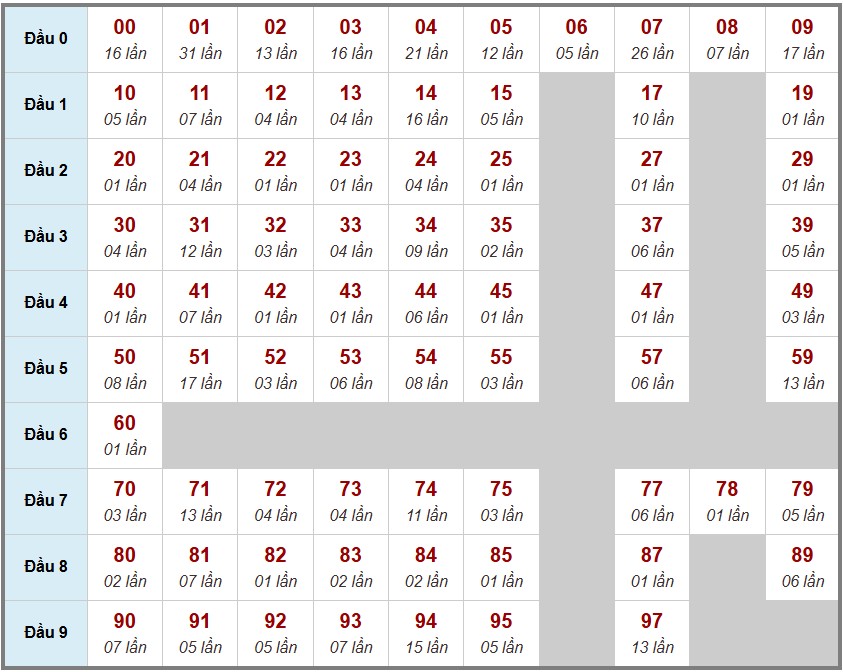 Cầu lô tô truyền thống , 3ngày trước 19-11-2025