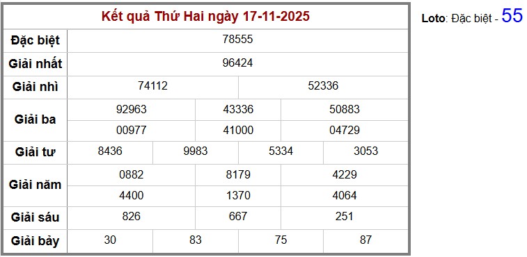 Thống kê kết quả cụ thể hàng ngày