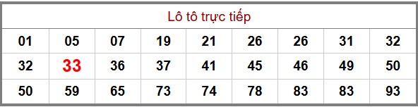 Phân Tích-Soi cầu -Dự Đoán xổ số miền Bắc 21/11/2025