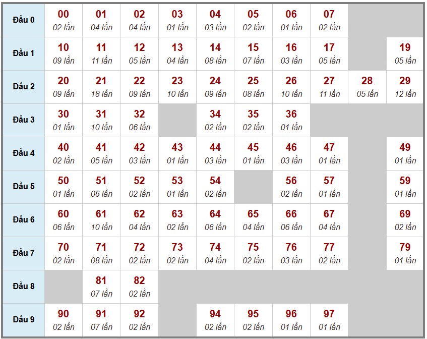 Cầu lô tô truyền thống  , 3ngày trước 20-11-2025