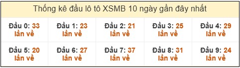 Phân tích-Soi Cầu Xổ Số Miền Bắc Thứ Sáu 