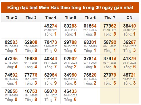 Phân tích-Soi Cầu Xổ Số Miền Bắc Thứ Sáu 