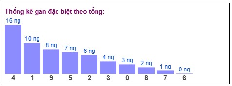 Phân tích-Soi Cầu Xổ Số Miền Bắc Thứ Sáu 